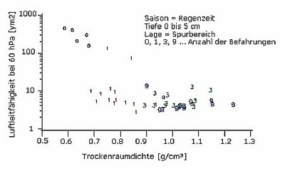 Wissensstand